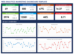 Marketing Campaign Dashboard (Power BI)